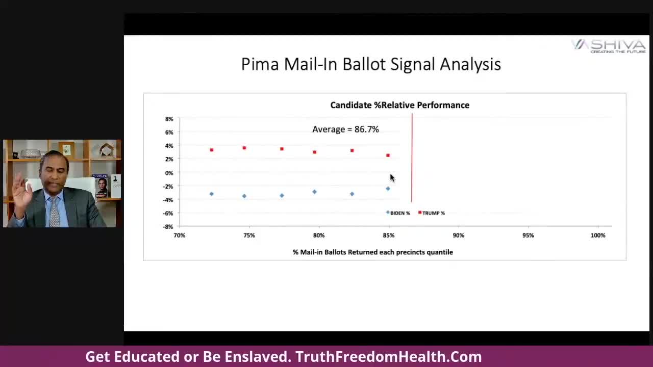 The Pima County Fish Tail   President Trump outperformed Republicans 3% on mail-in ballots  Biden underperformed Democrats 3% on mail-in ballots  BUT when mail-in ballots...